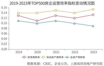 2024房地產(chǎn)開發(fā)企業(yè)綜合實力TOP500測評成果發(fā)布，大連房企表現(xiàn)亮眼